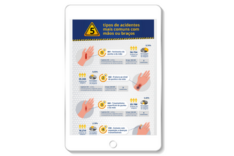 infografico-5-acidentes
